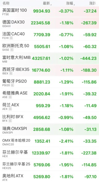 突然大跌！超12万人爆仓