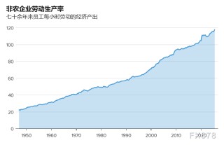 数据一片向好，民众却高呼衰退！美国经济陷入“繁荣式衰退”？