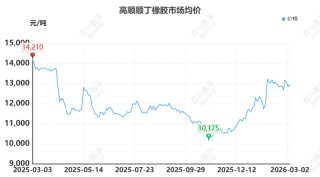 【橡胶】原油异动牵动橡胶神经：伊朗局势下的橡胶成本传导与需求博弈