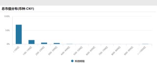 科创综指增强ETF开赛，嘉实、永赢、易方达、银华谁会成为龙头？