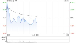 广发证券：维持贝壳-“买入”评级 合理价值58.37港元/股