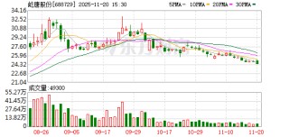 屹唐股份：截至2025年9月30日，公司股东人数为40743户