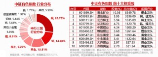有色逆市狂飙！资金积极抢筹！有色ETF华宝（159876）盘中猛拉3%，冲击5连涨！此前10日狂揽4.4亿元！