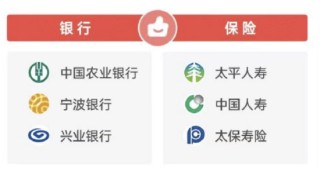 2026年315金融投诉红黑榜出炉：宁波银行登上红榜