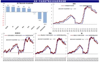 中金：市场对伊朗风险定价充分了吗？