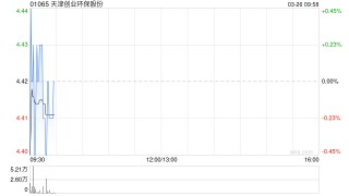 天津创业环保股份发布2025年度业绩 归母净利润8.62亿元同比增长6.8%