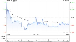 小摩：维持恒隆地产首选股之列 目标价10港元