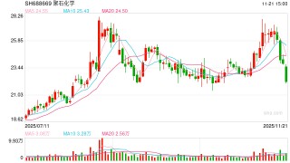 聚石化学、豪尔赛被证监会立案！下周解禁股名单出炉 6股业绩亏损