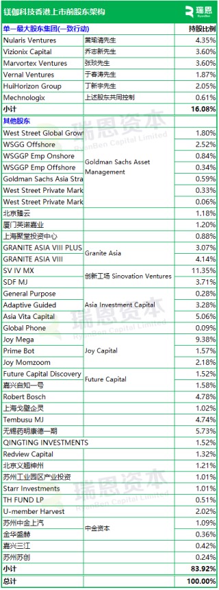 镁伽科技，递交IPO招股书，拟赴香港上市