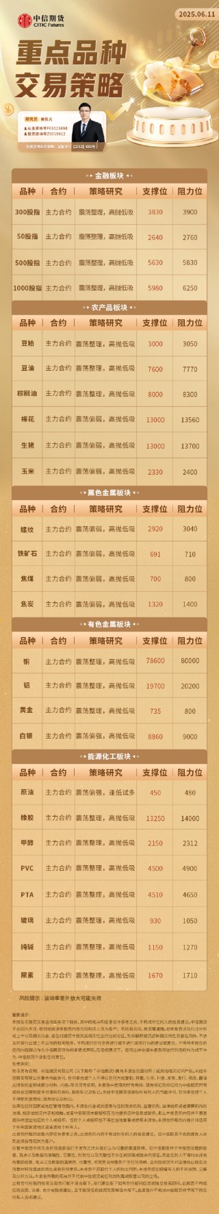 中信期货：重点品种交易策略6.11