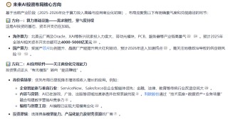 视频圈的DS时刻！seedance2.0出圈对AI投资的启示