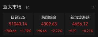 黄金白银直线拉升，韩国股市KOSPI指数升逾2%创纪录新高