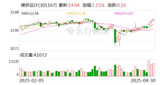 建研设计：公司将积极把握城市更新快速推进机遇