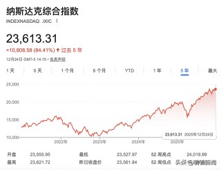 AI有泡沫？深扒美国三重焦虑