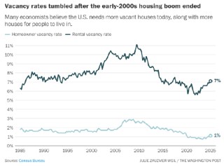 为何没人真正知晓美国住房危机的规模