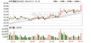 中环海陆现12笔大宗交易 均为折价成交