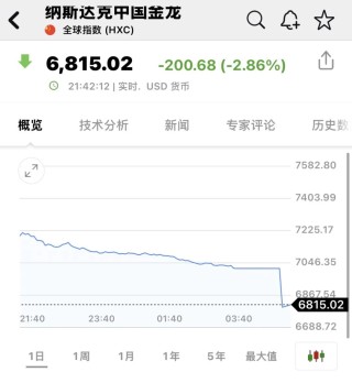深夜，全线暴跌！中概股跳水！