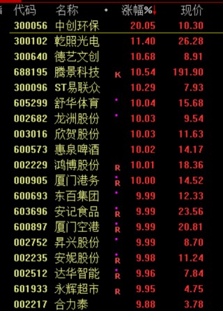 突然！“救市”