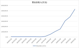 巨亏百亿！智飞生物代理HPV疫苗从躺赢变成躺输，谁为股民买单？