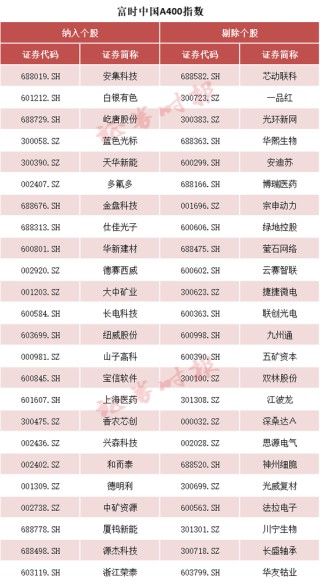 事关A股，重大调整