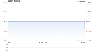 泰升集团发盈喜 预期年度净溢利将增加至约6000万港元