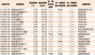 蜂拥进场！主力坐不住了，这个板块本周被基金扫货逾40亿！