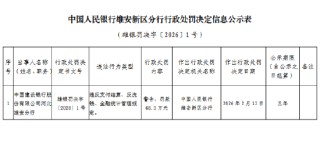 建设银行河北雄安分行被罚68.3万元：违反支付结算、反洗钱、金融统计管理规定