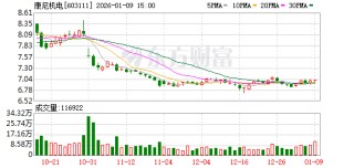 康尼机电：公司分红的核心原则是“积极稳健、可持续”