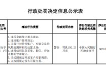 环江毛南族自治县农村合作联社被罚102.23万元：违反金融统计相关规定等