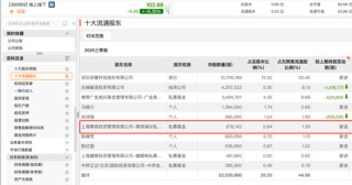 百亿级私募，持仓方向浮现
