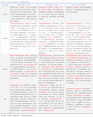 银河证券解读2026年政府工作报告：锚定A股市场投资主线