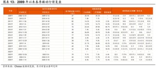 陈果：留意外部扰动，耐心伺机布局