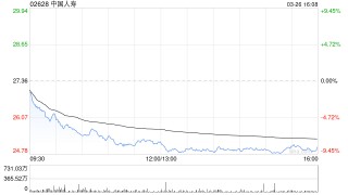 美银证券：维持中国人寿“买入”评级 料首季新业务价值增20至30%