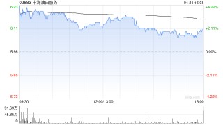 中银国际：降中海油田服务目标价至9.39港元 下调今财年盈测
