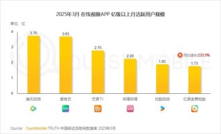 红果做社区，与小红书终有一战