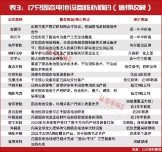 A股牛市重启！固态电池涨至近2年新高