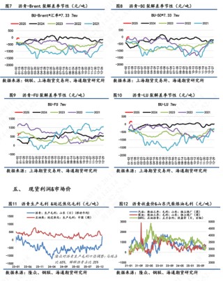 【沥青日报】地缘风险回落沥青较油抗跌，海上浮舱数据累积有减缓迹象