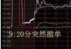 中国股市：集合竞价时涨停，却在9:20分撤单，你知道是怎么回事吗？不妨学学犹太人的思维方法