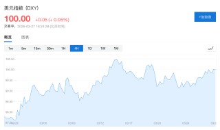 万万没想到！美元竟然要创半年来最大涨幅