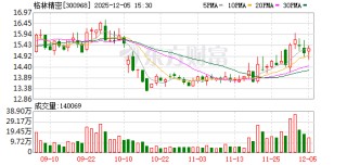 格林精密：主营业务为智能终端精密结构件、精密模具的研发、设计、生产和销售