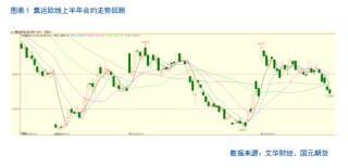 【集运欧线半年报】地缘缓和、需求乏力，运价短期承压