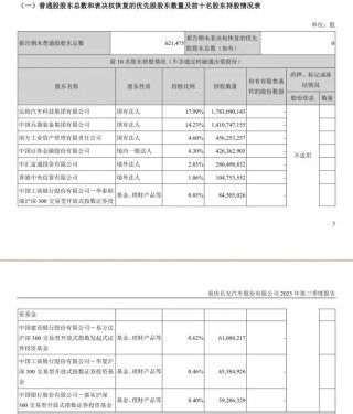 长安汽车重启60亿元定增：价格下调2.26元，资本市场泼冷水！
