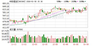 中际旭创：目前已和部分重点客户联合开发定制化产品