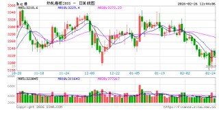 复工专题：热卷上下游复工八成，行情走势峰回路转