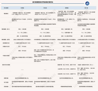 长护险“全面建制”启幕：滇川琼冀四地方案对比解析