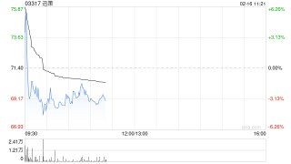 迅策获纳入恒生指数系列的成份股