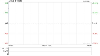 阳光油砂拟折让约10%配股 最多净筹约4031.8万港元