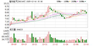 智光电气：截至2025年12月10日公司股东数为58444户