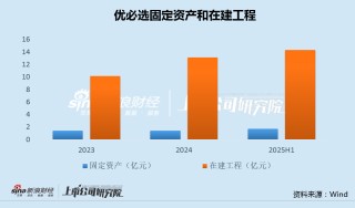 优必选六度配股融资背后：连年亏损、董事长年薪曾达2257万 销管费用率畸高、在建工程长期未转固