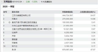传私募大佬徐翔因按摩在医院抢救，也有消息称是上海沪剧院青年演员徐祥，文峰股份、上海沪剧院回应称不清楚